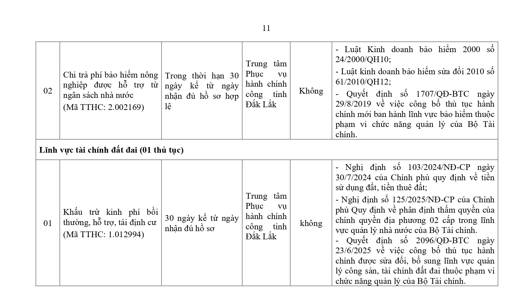 Phu luc TTHC linh vuc Tai chinh_page-0011